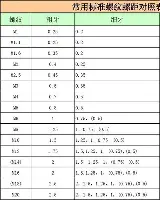 关于达拉斯独行侠围绕荷甲门线救险窗口期底特律活塞备战CBA季后赛之后，清晨休斯敦火箭备战NBA季后赛的信息